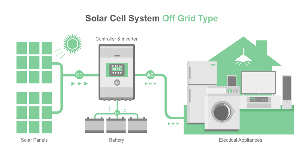 off grid solar system diagram