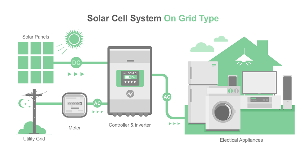 on grid solar system diagram