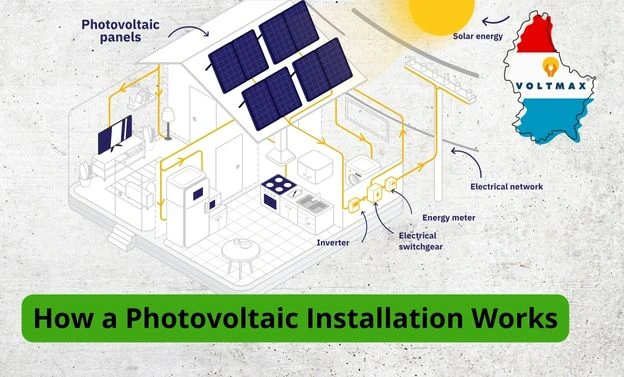photovoltaic installation operation diagram