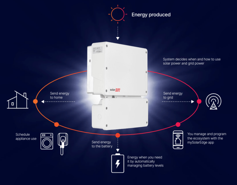 energy storage schema